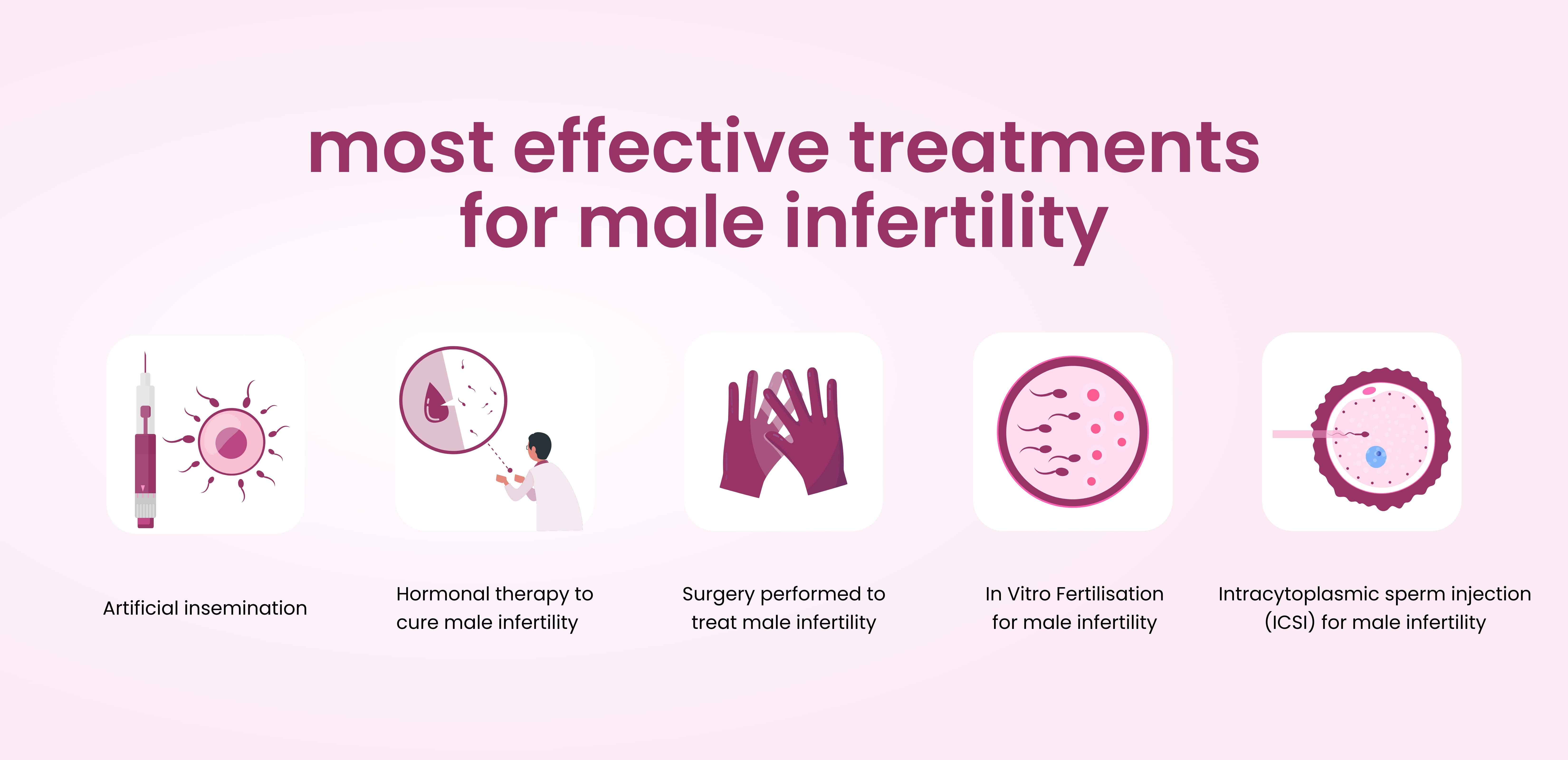 What are the most effective treatments for male infertility